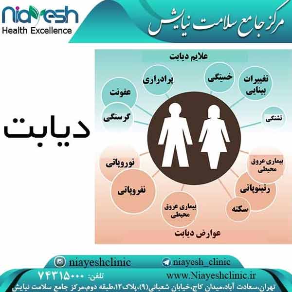 بیماری دیابت کلینیک نیایش