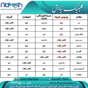 تفاوت کرونا و آلرژی و سرماخوردگی